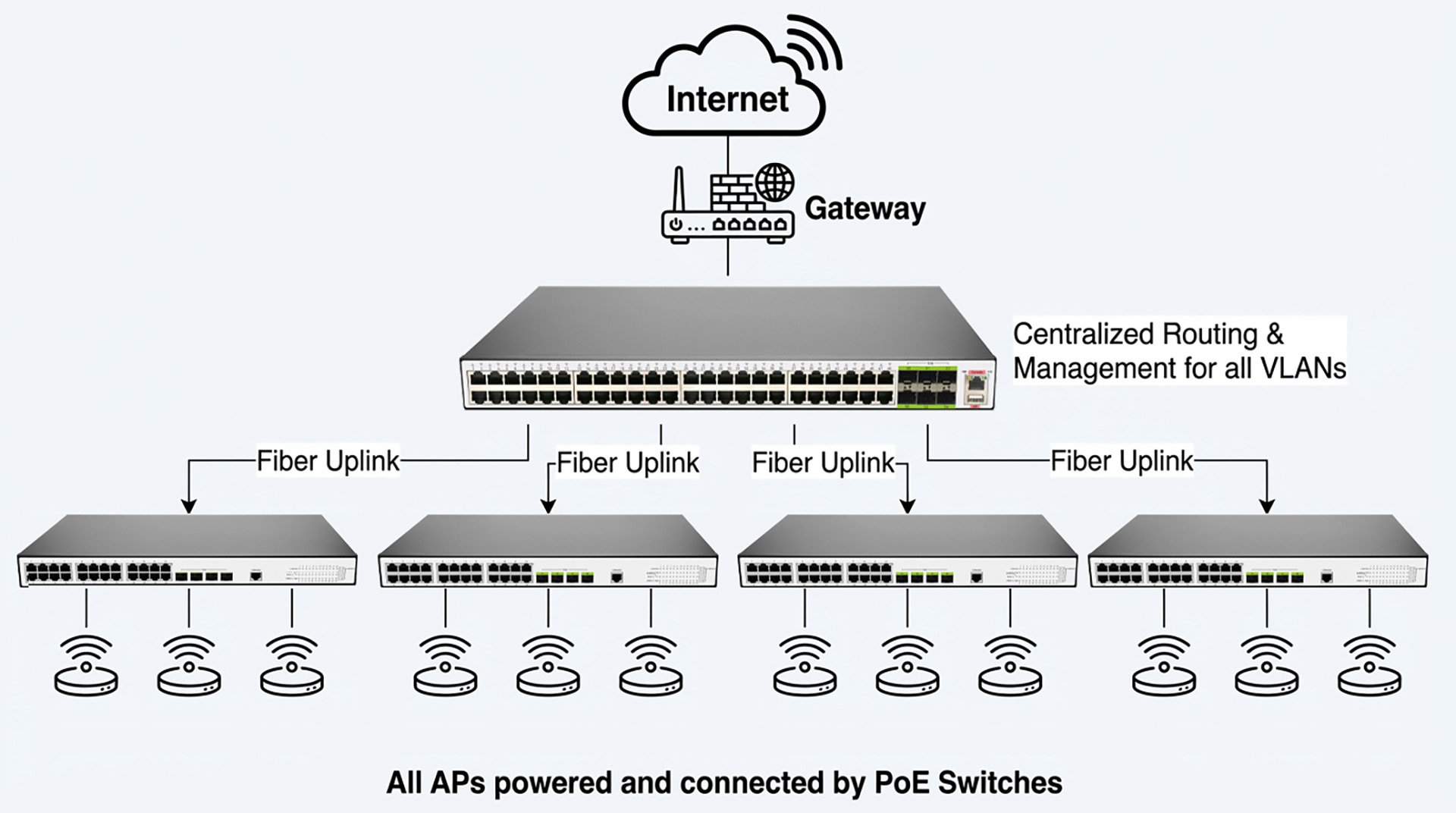 Hotel Full Wireless Network Solution (100-200 Rooms)